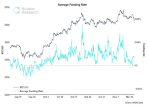Les taux de financement Bitcoin tombent en dessous de zéro lors de la réinitialisation du sentiment du marché PlatoBlockchain Data Intelligence. Recherche verticale. Aï.