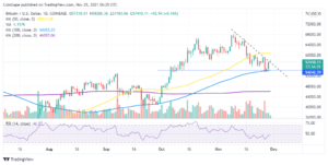 Bitcoin Price Analysis: BTC Displays A Classic Rebound Off 54K As Corona Virus Uncertainty Lingers PlatoAiStream Data Intelligence. Vertical Search. Ai.