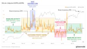 Bitcoin SOPR suggère que l'activité actuelle du marché ressemble au comportement précoce de Bull Run PlatoBlockchain Data Intelligence. Recherche verticale. Aï.