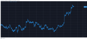 Bitcoin a touché 68 12 $ pour un nouveau sommet historique tandis qu'ADA grimpe de XNUMX % sur l'intelligence des données PlatoBlockchain. Recherche verticale. Aï.
