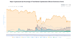 Bitcoin’s sluggish phase a blessing in disguise, altseason led by Ethereum in the cards PlatoBlockchain Data Intelligence. Vertical Search. Ai.