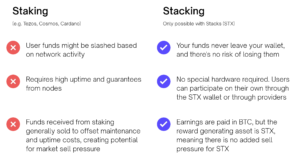 BitGo integruje Stacks, aby zapewnić Bitcoin DeFi instytucjom PlatoBlockchain Data Intelligence. Wyszukiwanie pionowe. AI.