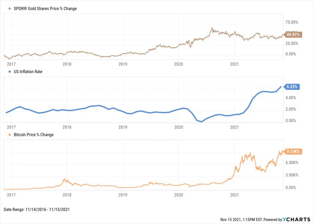 BTC hind on tasane pärast Taprooti, ​​välkvõrk kasvab jätkuvalt: turud mähivad PlatoBlockchaini andmeluure. Vertikaalne otsing. Ai.