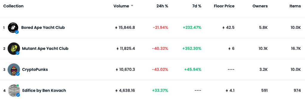 BTC hind on tasane pärast Taprooti, ​​välkvõrk kasvab jätkuvalt: turud mähivad PlatoBlockchaini andmeluure. Vertikaalne otsing. Ai.
