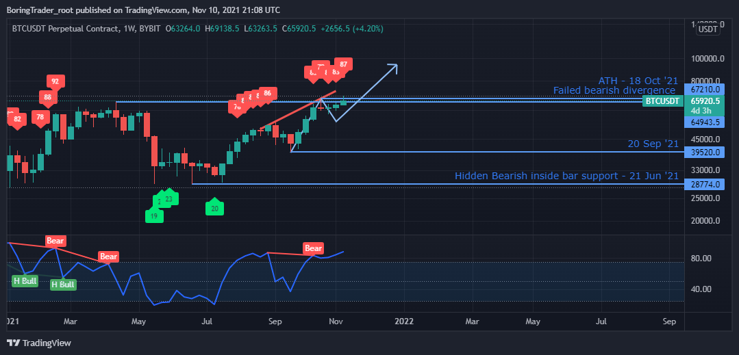 BTC Price Prediction: BTC Price All Set To Resume A Parabolic Trajectory, Here’s Complete Analysis PlatoBlockchain Data Intelligence. Vertical Search. Ai.