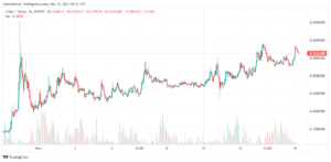 Chiliz Price at $0.567 after 4.1% gains – How to buy CHZ PlatoBlockchain Data Intelligence. Vertical Search. Ai.