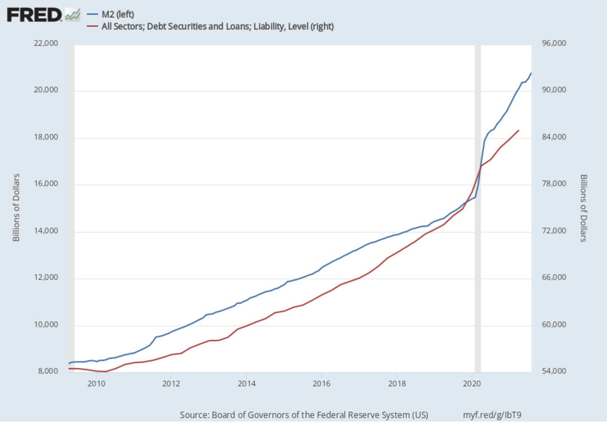 schuldbewijzen en leningen aansprakelijkheidsniveau m2