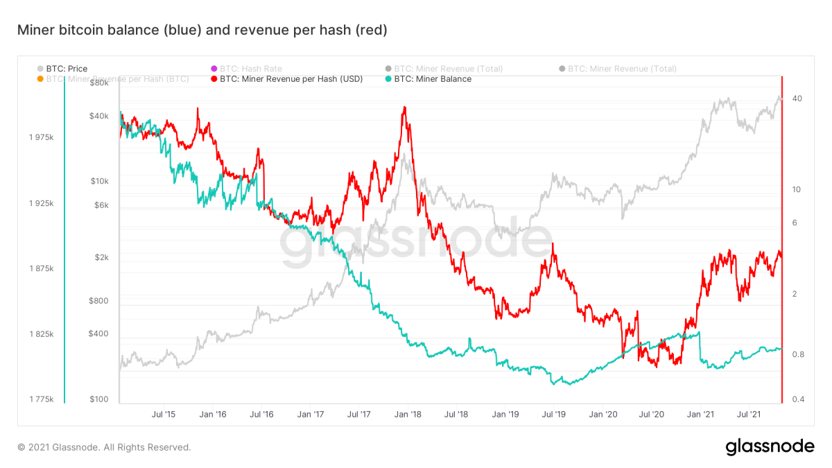 Gambar 7: Harga Bitcoin (abu-abu), saldo bitcoin penambang (biru) dan pendapatan per hash (merah) (Sumber).