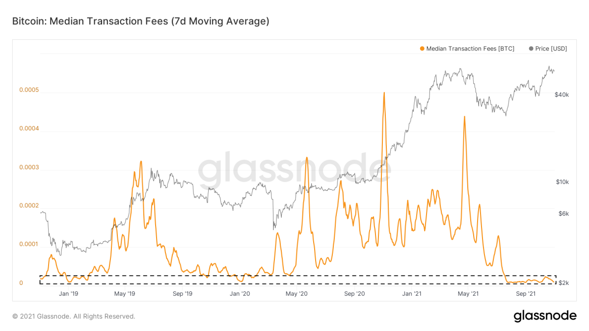 Figuur 10: De bitcoin-prijs (grijs) en een zevendaags voortschrijdend gemiddelde van de mediane transactiekosten (Bron).