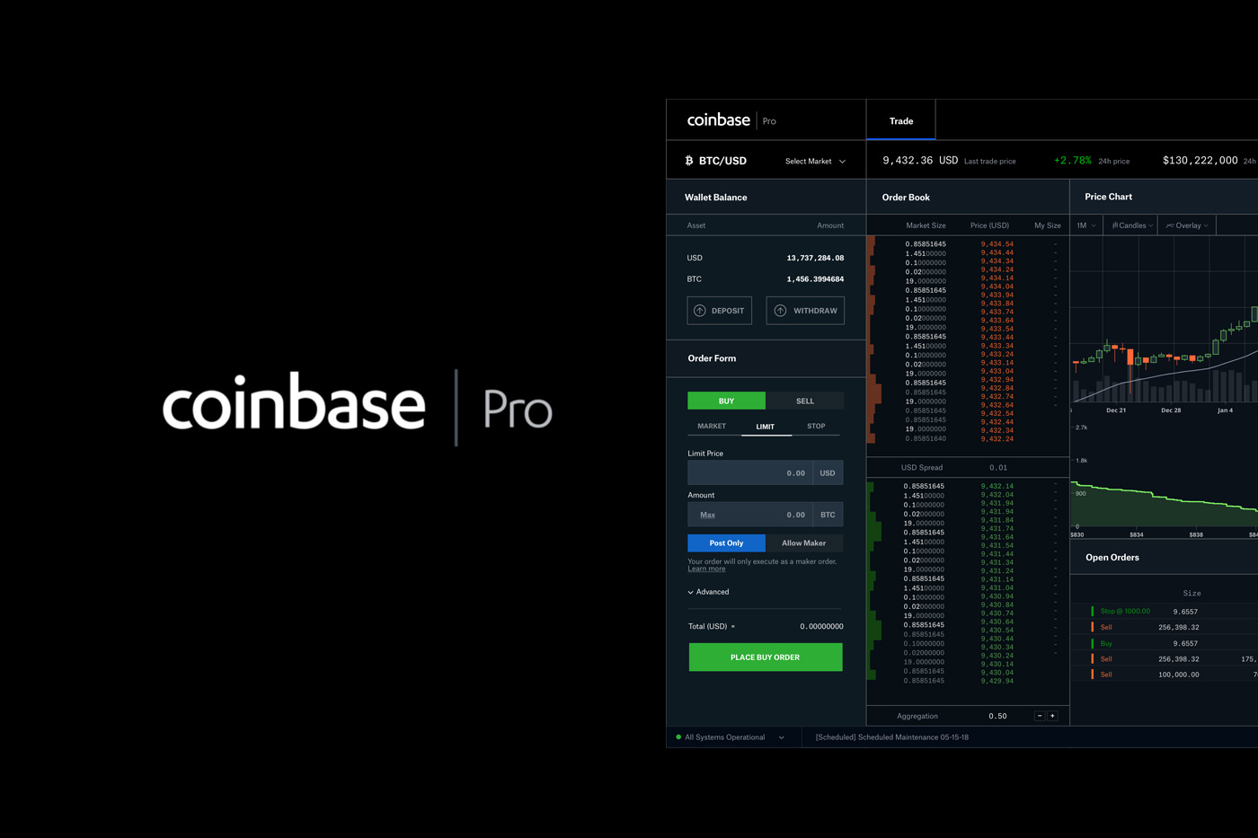 Обзор Coinbase Pro
