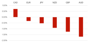Quan điểm thị trường FX của Cromwell Ngân hàng trung ương có bất ngờ không? Thông tin dữ liệu PlatoBlockchain. Tìm kiếm dọc. Ái.