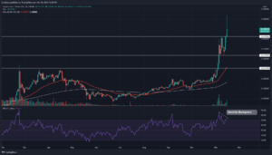 Crypto.com Coin Price Analysis: CRO Token Rally Resumes; Is There Still An Entry Opportunity? PlatoBlockchain Data Intelligence. Vertical Search. Ai.