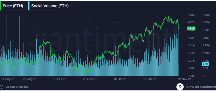 Crypto Insights Firm Santiment Issues Warning on Ethereum, Says ETH Flashing ‘Worrying’ On-Chain Signals PlatoBlockchain Data Intelligence. Vertical Search. Ai.