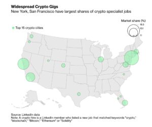 Crypto is het nieuwe strijdtoneel voor Amerikaanse politici, welke Amerikaanse stad wordt de cryptohoofdstad? PlatoBlockchain-gegevensintelligentie. Verticaal zoeken. Ai.