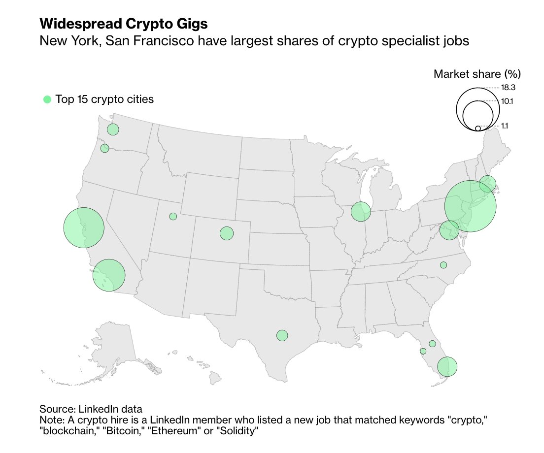 Crypto Is the New Battleground for U.S. Politicians, Which U.S. City Will Become the Crypto Capital? PlatoBlockchain Data Intelligence. Vertical Search. Ai.