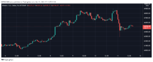 Crypto Market Records Sharp Correction After Bitcoin (BTC) ATH, Here’s Why Evergrande is to Blame PlatoBlockchain Data Intelligence. Vertical Search. Ai.