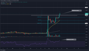 Decentraland Price Analysis: A Bullish Breakout From This Chart Pattern Says MANA Would Retest Or Go Beyond $5 PlatoBlockchain Data Intelligence. Vertical Search. Ai.