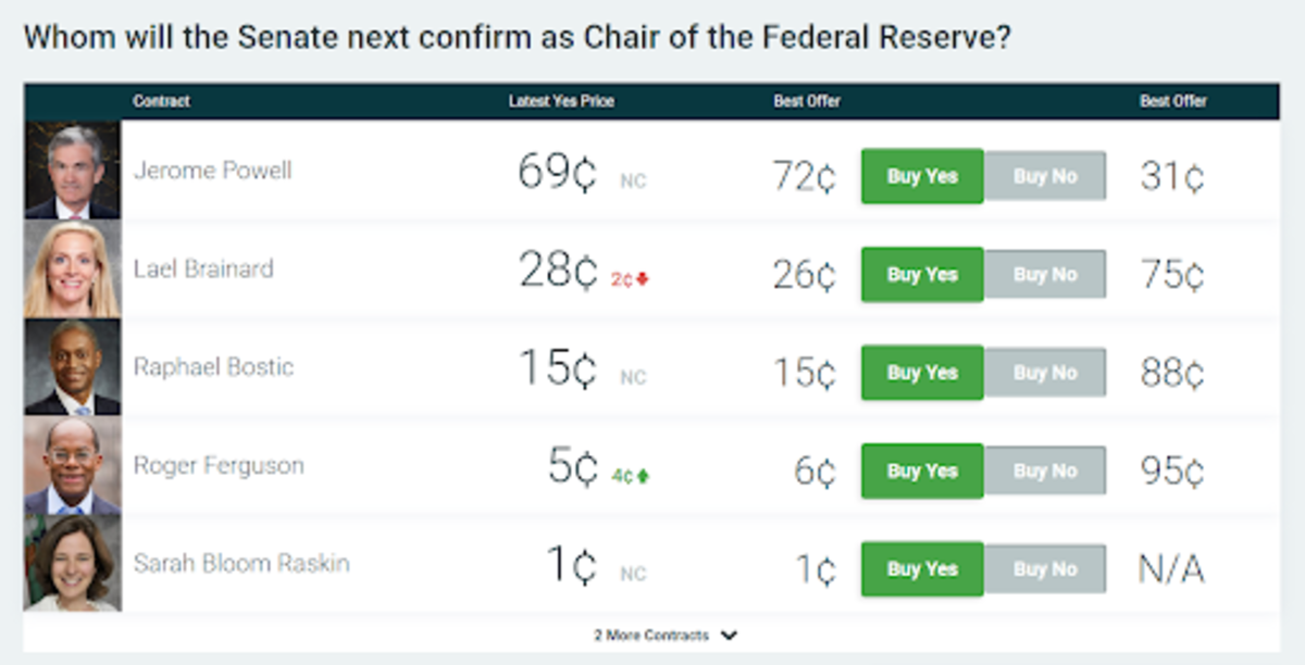 Обговорення ймовірного скорочення Федерального резерву до падіння ринку, безстрокової ф’ючерсної ставки фінансування біткойнів тощо.