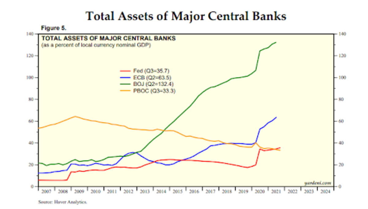 Tuoreimmat Federal Reserve- ja keskuspankkiuutiset, talousinflaatio ja kuinka Bitcoin sopii.
