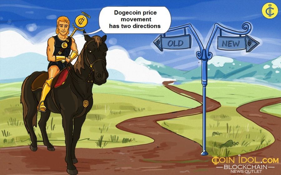 Dogecoin price movement has two directions
