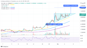 Enjin Price Prediction: ENJ on the Verge of 31% Launch to $4.179 PlatoBlockchain Data Intelligence. Vertical Search. Ai.