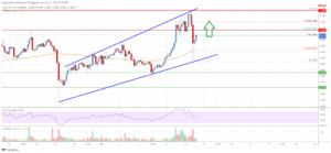 EOS Price Analysis: Fresh Increase Likely Above $5 PlatoBlockchain Data Intelligence. Vertical Search. Ai.