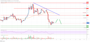 EOS Price Analysis: Key Support Nearby At $4.10 PlatoBlockchain Data Intelligence. Vertical Search. Ai.
