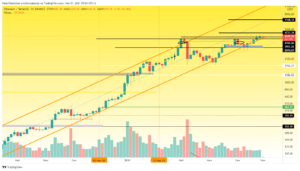 ETH Technical Analysis: The Critical Point for the Growth Is $3950 PlatoBlockchain Data Intelligence. Vertical Search. Ai.