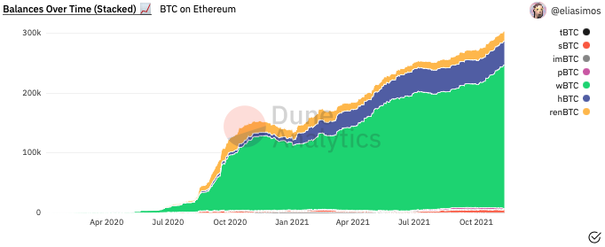 Ethereum and Bitcoin Price Action, Fundamentals Diverge: Markets Wrap PlatoBlockchain Data Intelligence. Vertical Search. Ai.