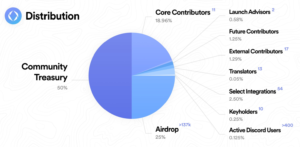 Az Ethereum névszolgáltatás „ENS” alkalmazói hatalmas Airdrop-jutalomban részesülnek, lehetséges reményekkel azok számára, akik lemaradtak a PlatoBlockchain adatintelligenciáról. Függőleges keresés. Ai.