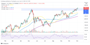 Ethereum Price Analysis: ETH Rallies 8% To Hit A Fresh Record High Above $4,650 PlatoBlockchain Data Intelligence. Vertical Search. Ai.