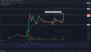 GALA Price Analysis: The GALA Token Gave A Decisive Breakout From This Crucial Resistance. Should You Buy? PlatoBlockchain Data Intelligence. Vertical Search. Ai.