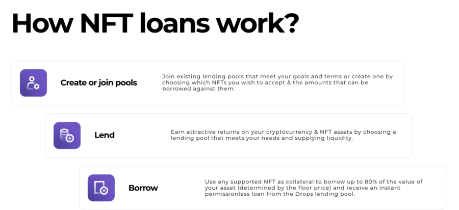 Comment fonctionnent les prêts NFT