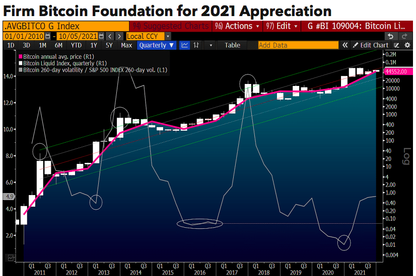 Have You Seen This Bloomberg Report? Senior Commodity Analyst Says $100,000 Bitcoin This Year Would Be ‘Meager’ PlatoBlockchain Data Intelligence. Vertical Search. Ai.