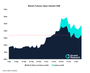 Odprte obresti institucionalnih bitcoinov strmo padajo, toda zakaj? Podatkovna inteligenca PlatoBlockchain. Navpično iskanje. Ai.
