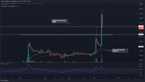 IOTX Price Analysis: A Bullish Breakout From A Price Pattern Indicates More Potential For IOTX PlatoBlockchain Data Intelligence. Vertical Search. Ai.
