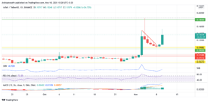 IOTX Technical Analysis: Bulls Taking Control with the Increase in Buying Volumes PlatoBlockchain Data Intelligence. Vertical Search. Ai.
