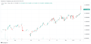 KuCoin token Price at $21.62 after 12.4% gains – How to buy KCS PlatoBlockchain Data Intelligence. Vertical Search. Ai.