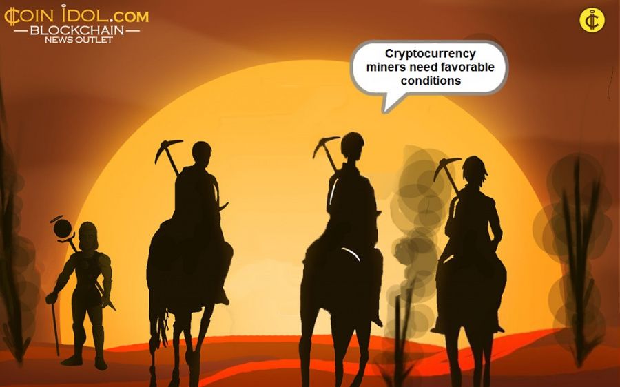 Cryptocurrency miners need favorable conditions