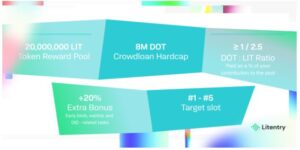 Litentry Crowdloan allocates 20% LIT total supply and partners with Binance PlatoBlockchain Data Intelligence. Vertical Search. Ai.