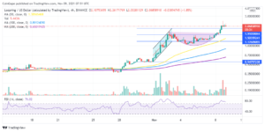 Loopring Price Prediction: LRC Rallies 34% To Set A new All-Time High At $2.50 PlatoBlockchain Data Intelligence. Vertical Search. Ai.