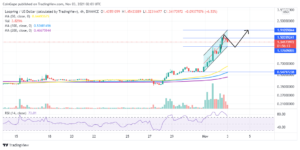 Loopring Price Prediction: LRC Rises 39% To New Record Highs At $1.792 PlatoBlockchain Data Intelligence. Vertical Search. Ai.