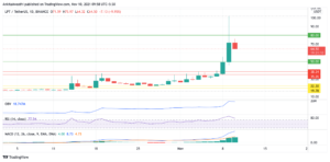 LPT Technical Analysis: Current Trading Price Down by 8.87% at $65.28, Decline Continues Further PlatoBlockchain Data Intelligence. Vertical Search. Ai.