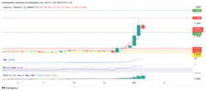 LRC Technical Analysis: Price Has Already Hit the 52-Week High at $1.71; A Strong Bullish Sentiment PlatoBlockchain Data Intelligence. Vertical Search. Ai.