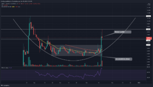 MBOX Price Analysis: MBOX Token Seems Ready For A Parabolic Rally; Technical Chart Says More 60% Gain Awaits PlatoBlockchain Data Intelligence. Vertical Search. Ai.