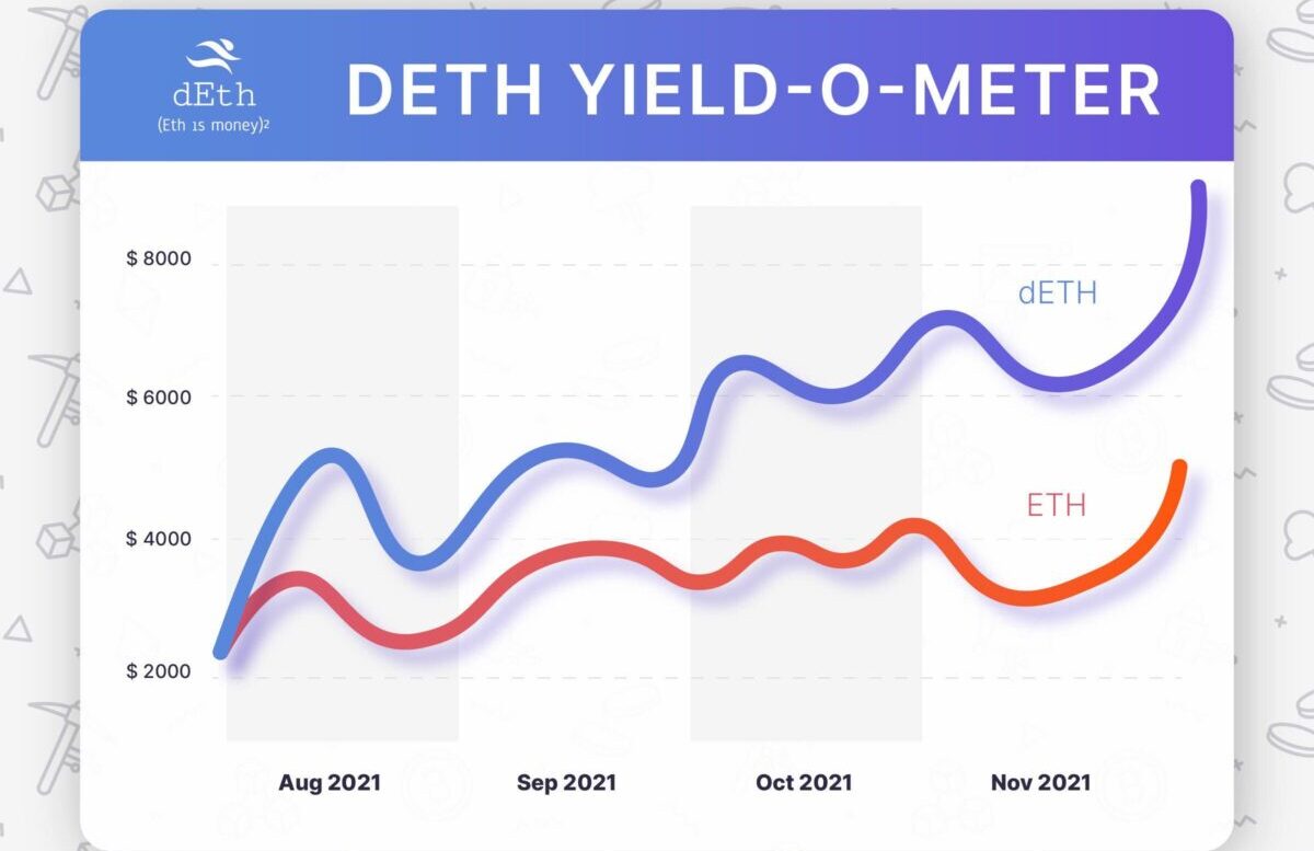 Meet the dETH Token, a HODLable Leveraged ETH Press Releases PlatoBlockchain Data Intelligence. Vertical Search. Ai.