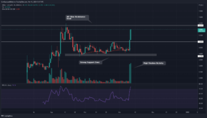 Mina Price Analysis: Will MINA Coin Breach The All-Time Level Of $6.4? PlatoBlockchain Data Intelligence. Vertical Search. Ai.