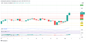 MKR Technical Analysis: Bulls Took a Position of Strength by Taking Support at $2200 Owing to Which the Uptrend Started PlatoBlockchain Data Intelligence. Vertical Search. Ai.