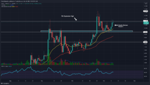 Near Protocol Price Analysis: NEAR Coin Displays A Double bottom Pattern In The Daily Time Frame Chart. PlatoBlockchain Data Intelligence. Vertical Search. Ai.