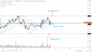 Origin Protocol (OGN) and The Graph (GRT) Technical Analysis: Will the Bear Run Continue? PlatoBlockchain Data Intelligence. Vertical Search. Ai.